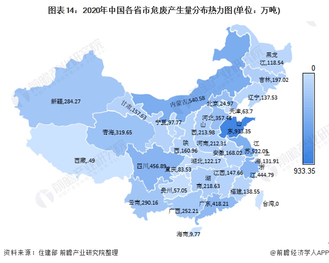 圖表14：2020年中國各省市危廢產(chǎn)生量分布熱力圖(單位：萬噸)