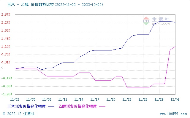 graph.100ppi.com (500×300)