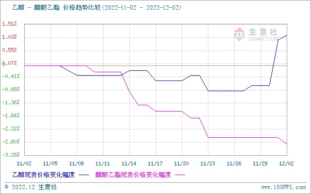 graph.100ppi.com (500×300)